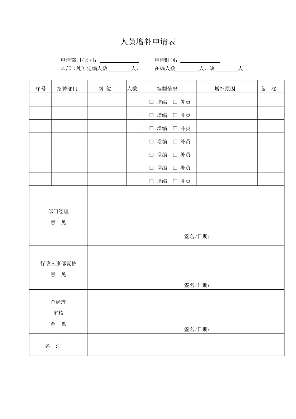房地产公司招聘整套表格_第1页