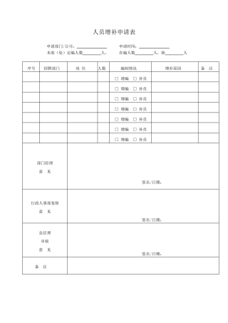 房地产公司招聘整套表格