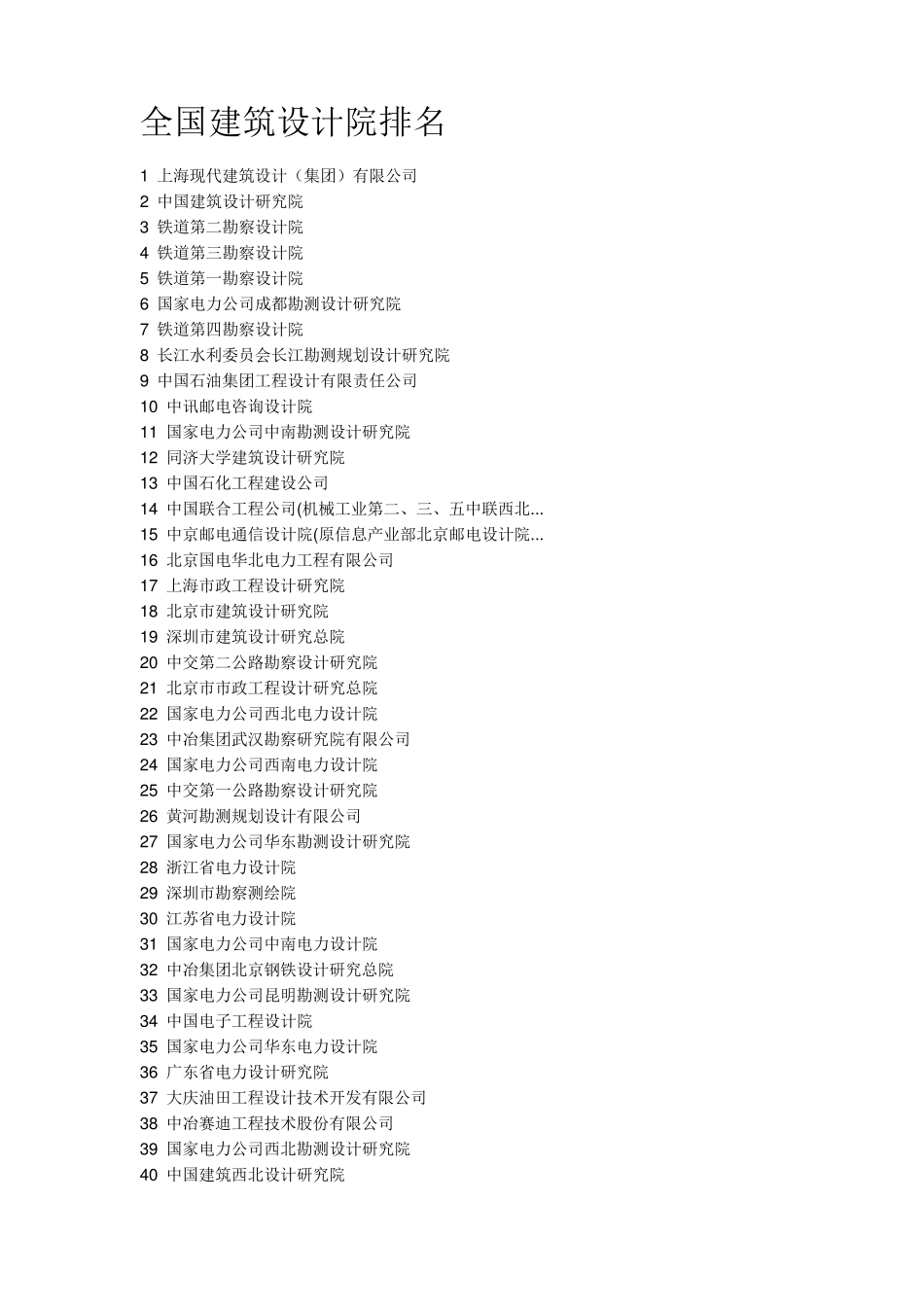 房地产公司排名,设计院排名_第1页