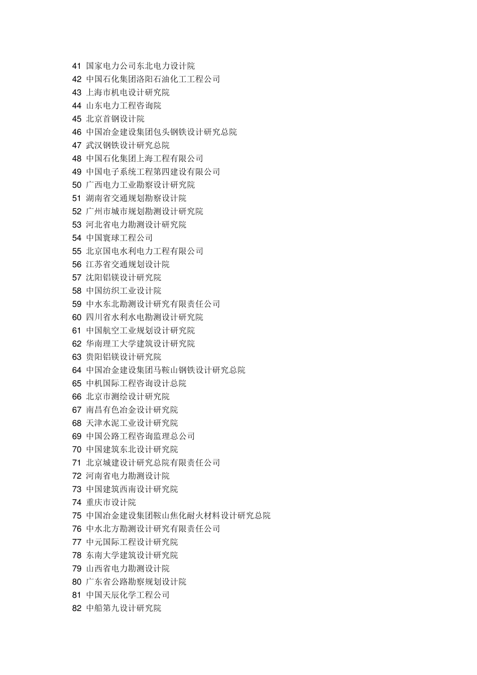 房地产公司排名,设计院排名_第2页