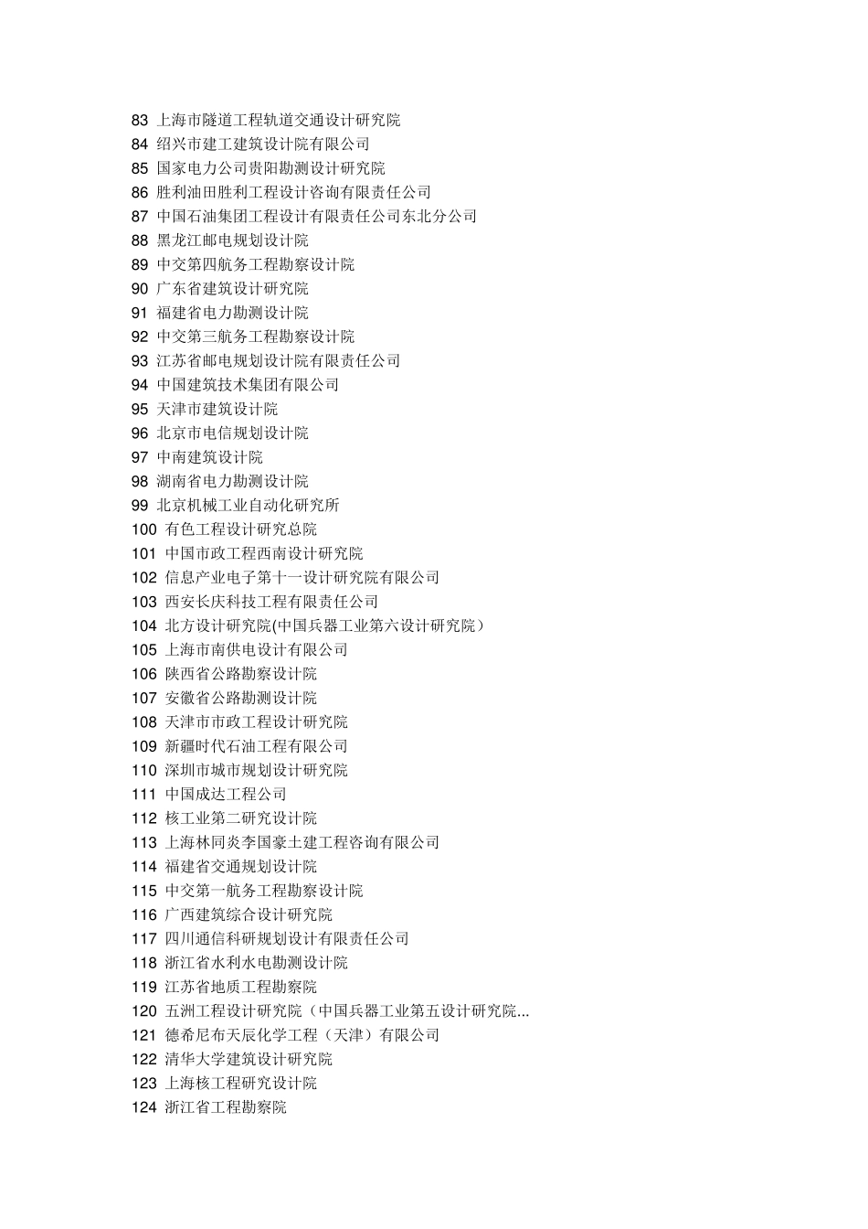 房地产公司排名,设计院排名_第3页