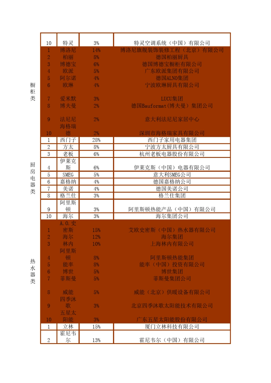 房地产公司材料选用前十品牌_第2页