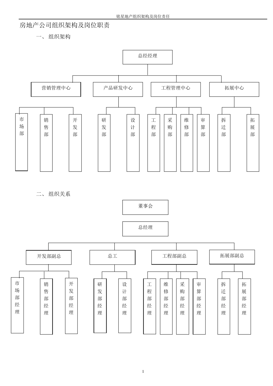 房地产公司组织架构及岗位职责_第1页