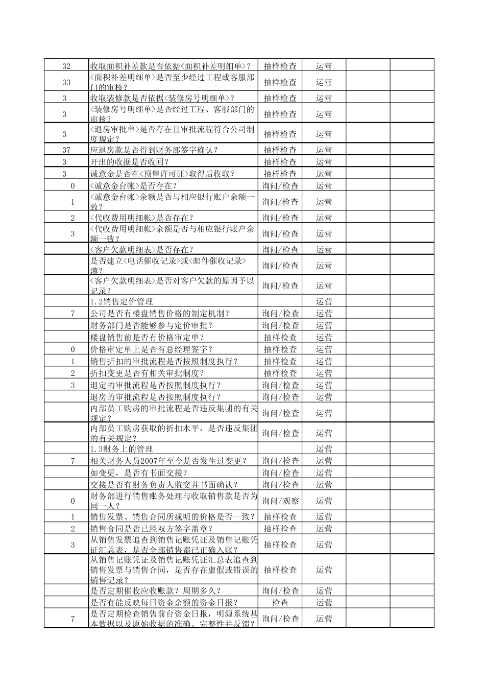 房地产公司财务检查工作表_第2页