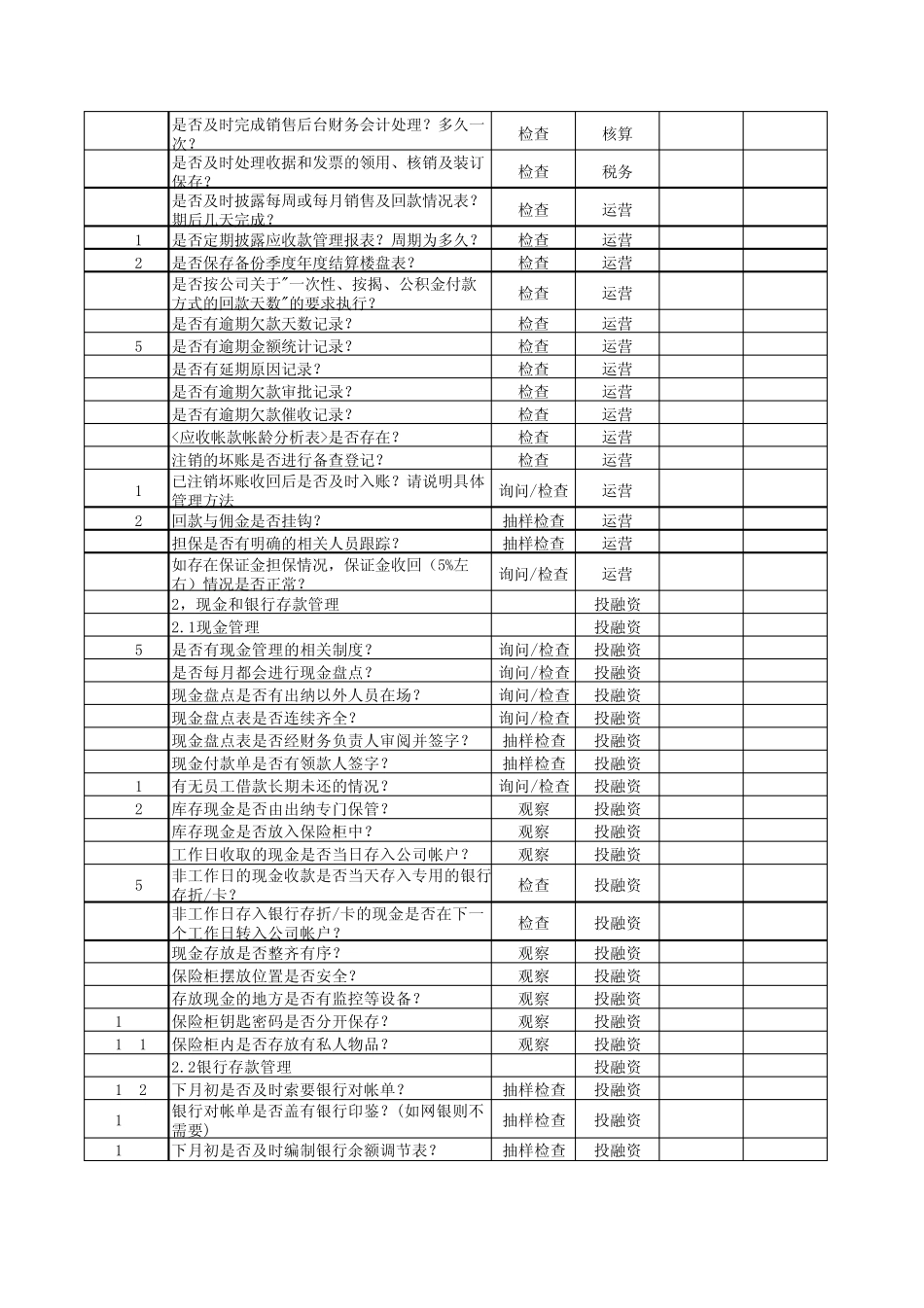 房地产公司财务检查工作表_第3页