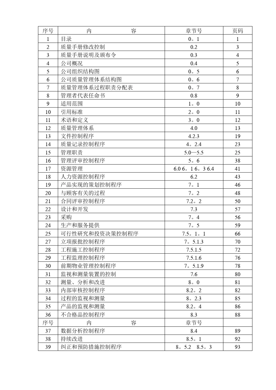 房地产公司质量管理体系文件大全_第1页