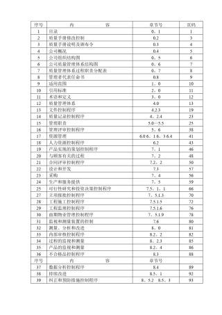 房地产公司质量管理体系文件大全