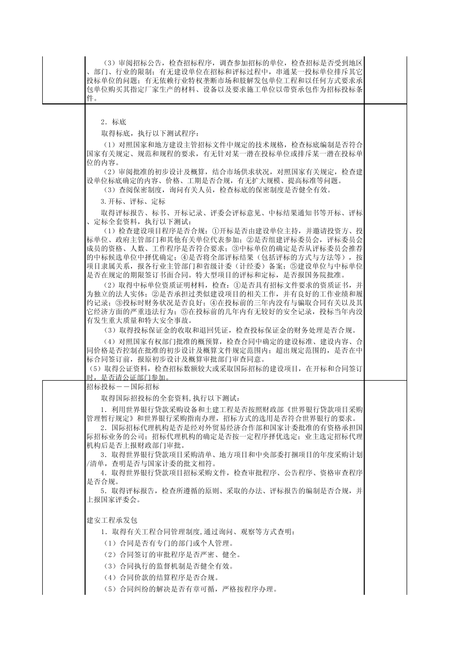 房地产内控审计_第2页