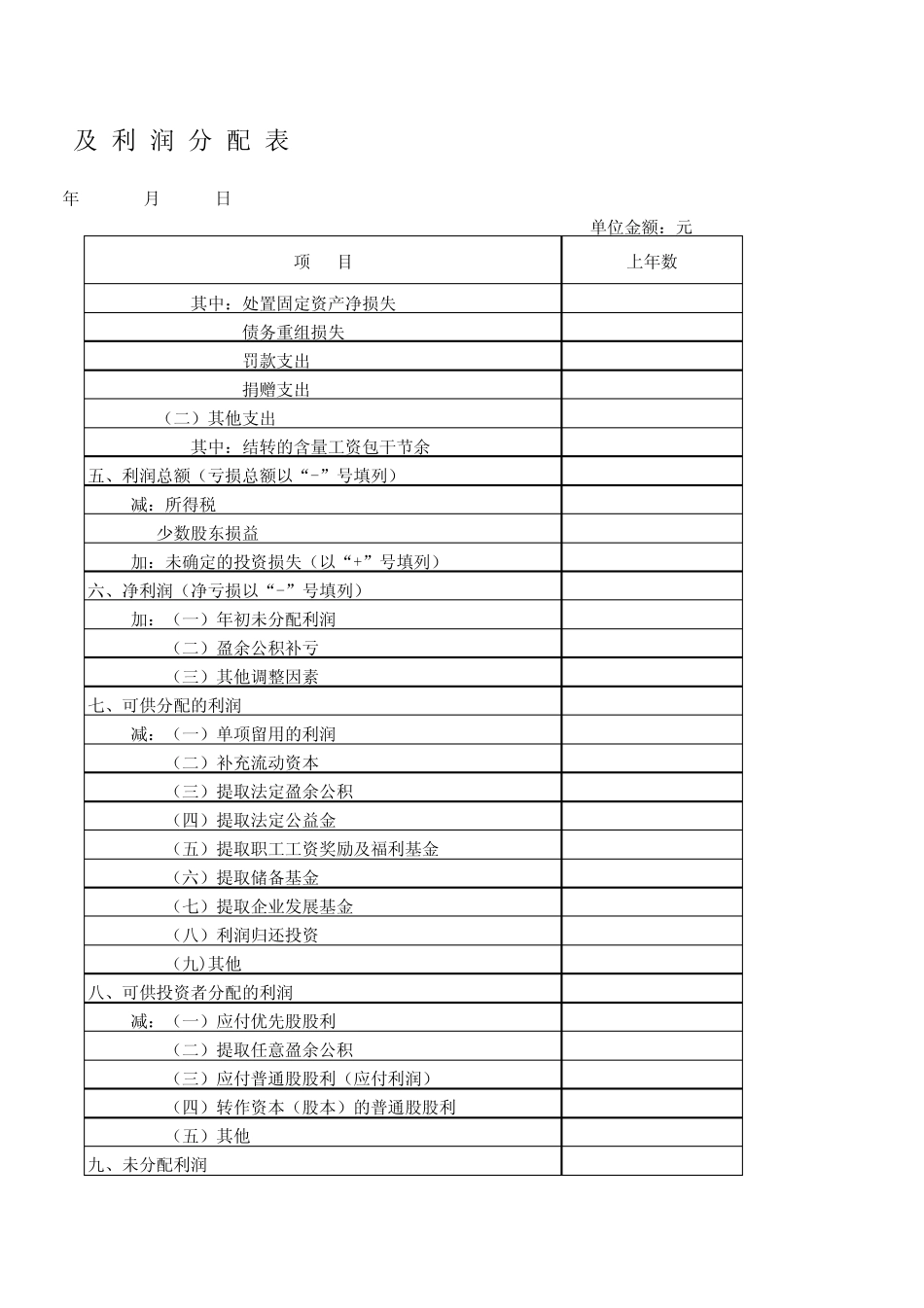 房地产利润表格式_第3页