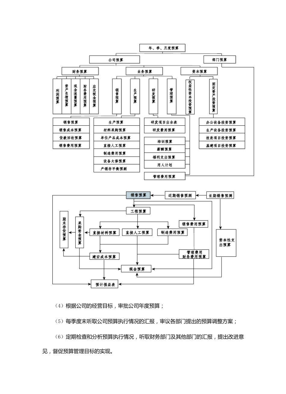 房地产制度管理某房地产公司预算管理制度_第3页