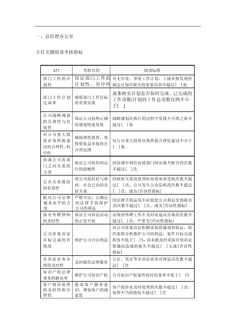 房地产各部门考核指标_第3页