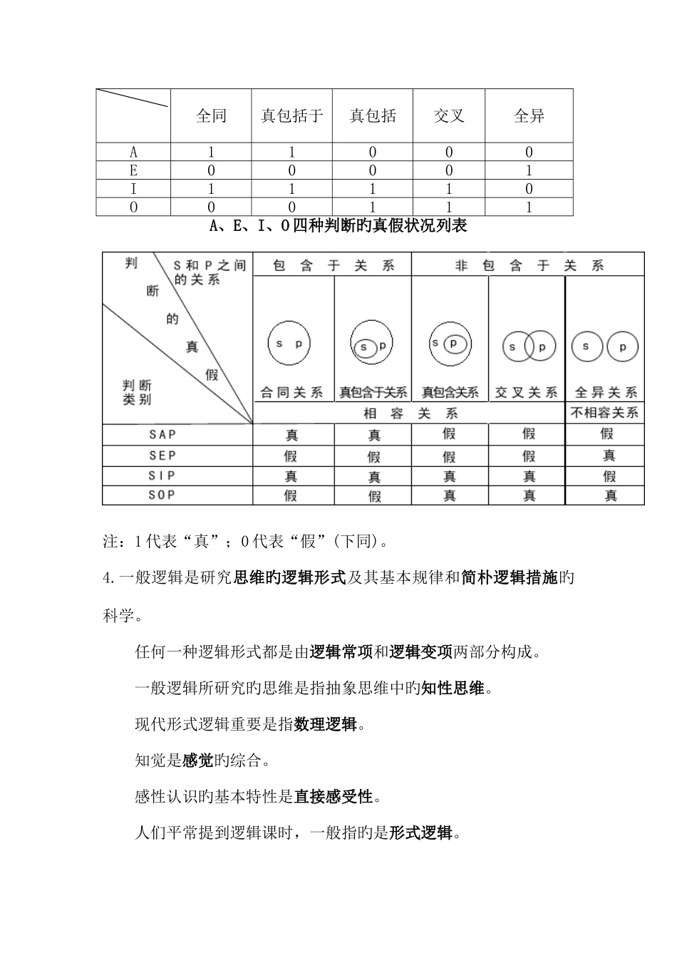 2025年自考普通逻辑学知识点及公式_第2页