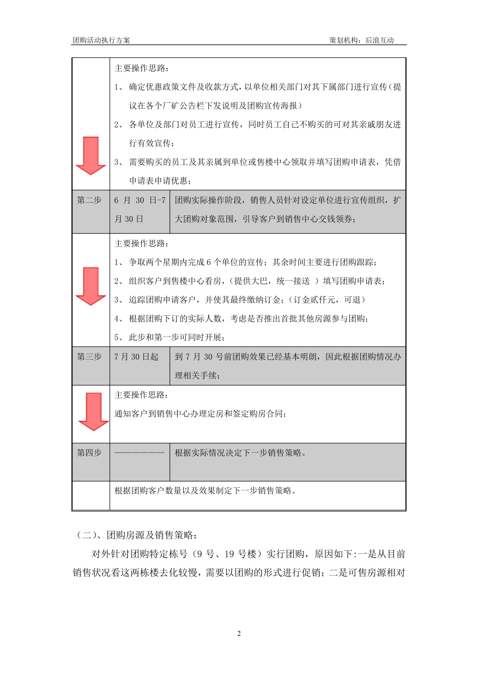 房地产团购活动执行方案_第2页