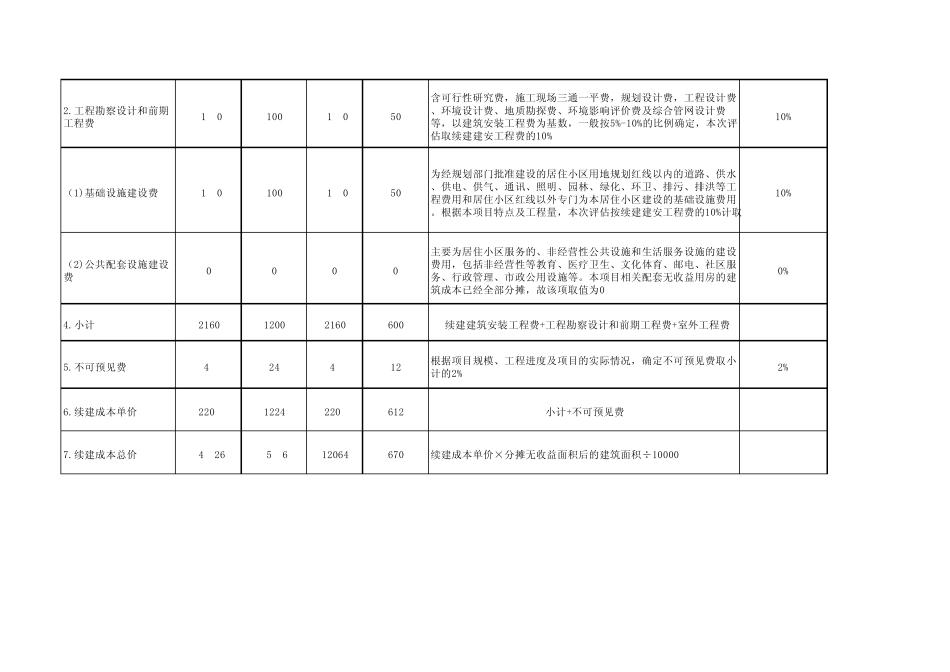 房地产土地评估各种方法综合测算表_第2页
