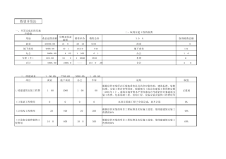 房地产土地评估各种方法综合测算表