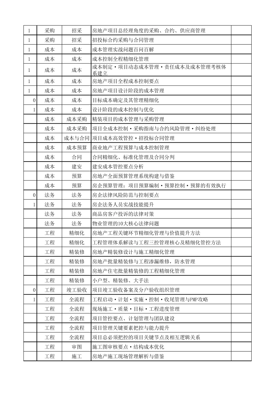 房地产培训课程体系_第2页