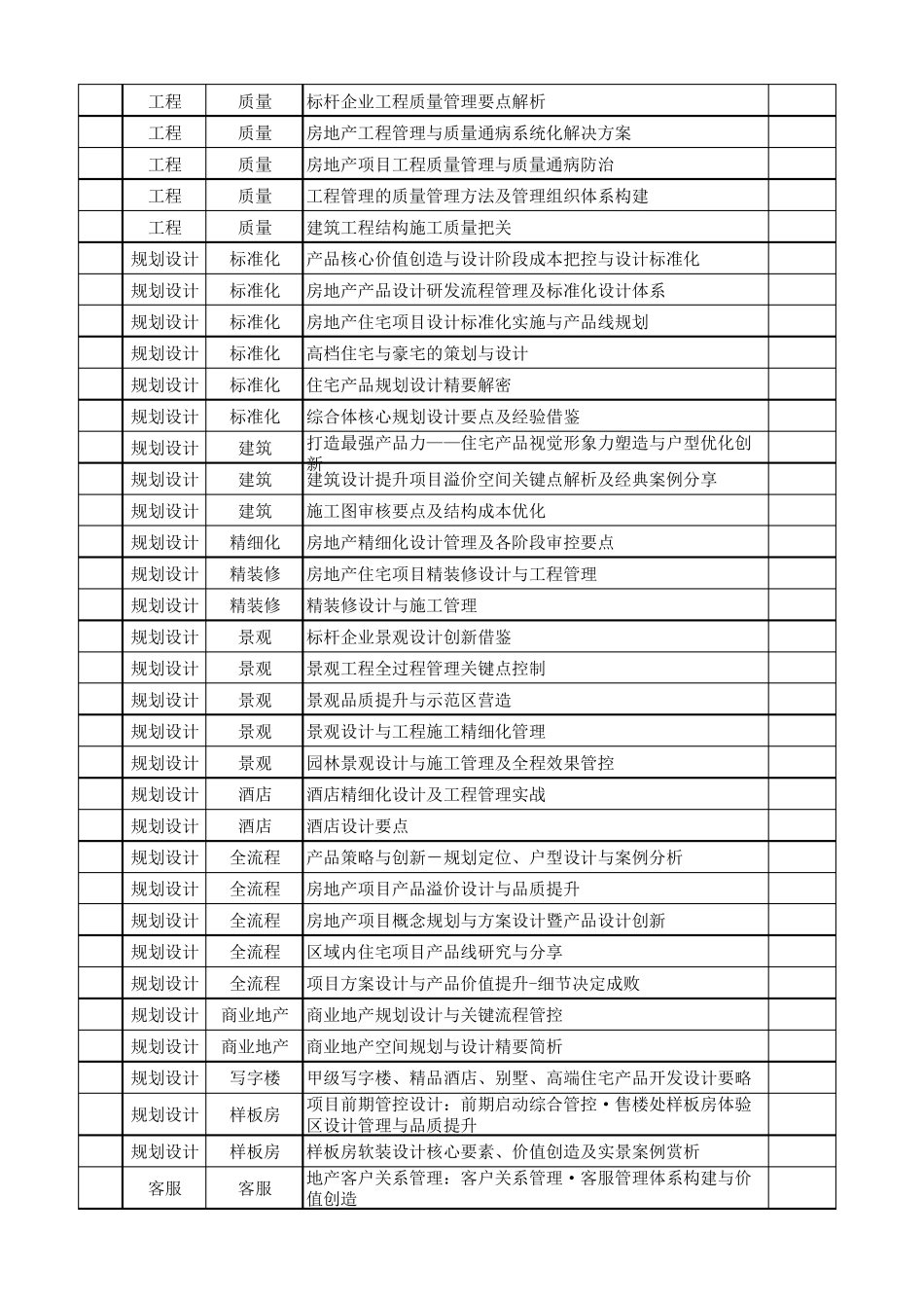 房地产培训课程体系_第3页