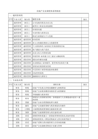 房地产培训课程体系