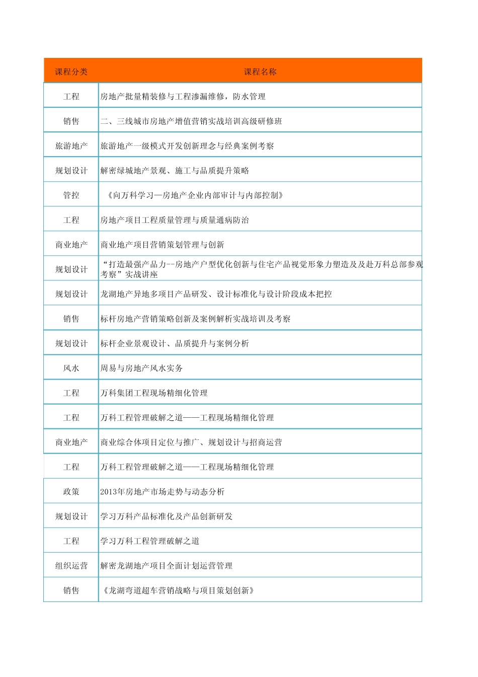房地产培训课程安排_第1页