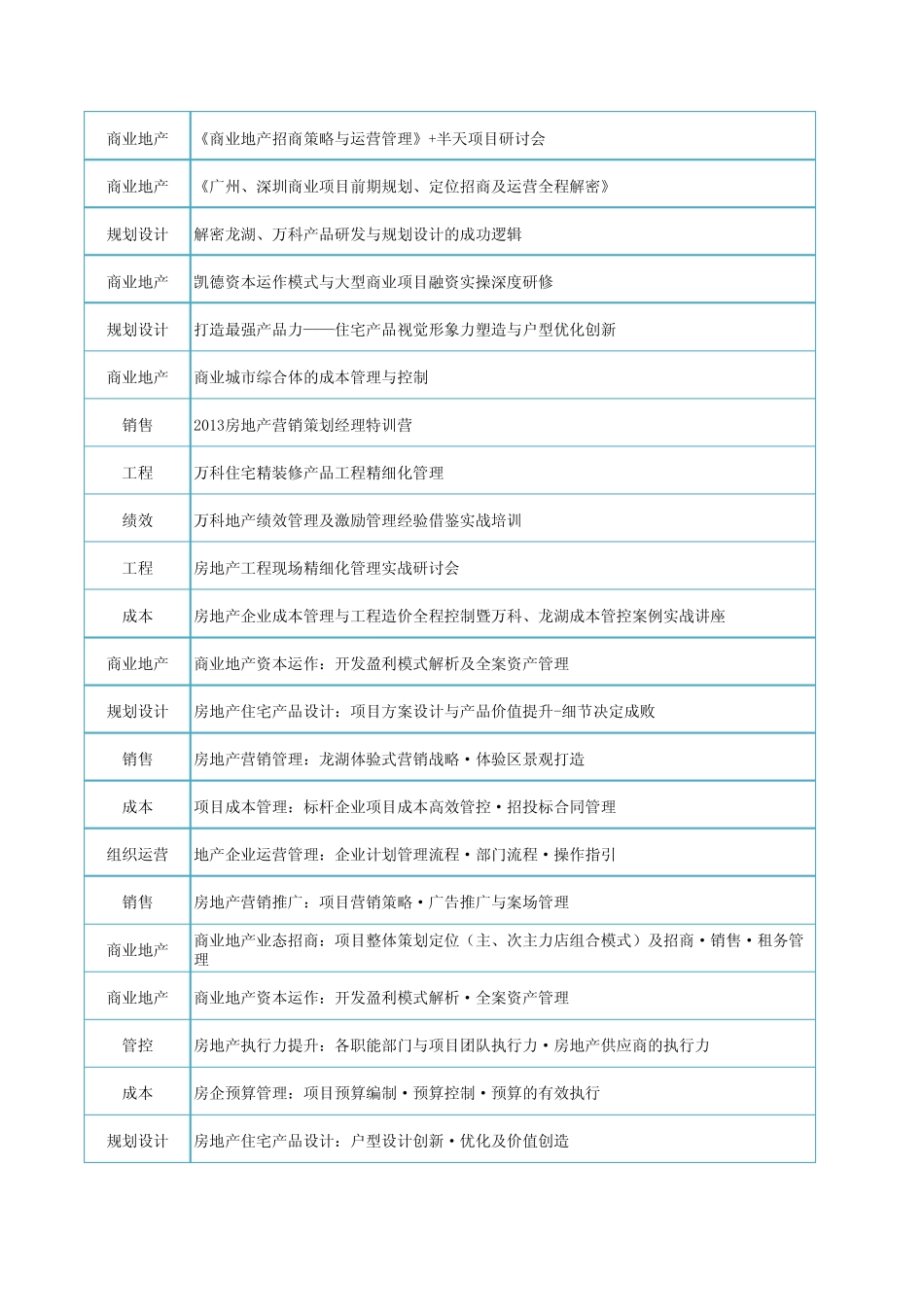 房地产培训课程安排_第2页