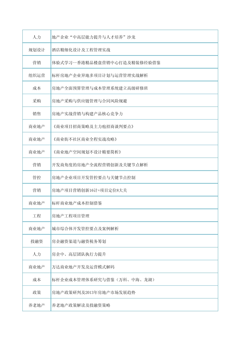 房地产培训课程安排_第3页