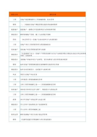 房地产培训课程安排