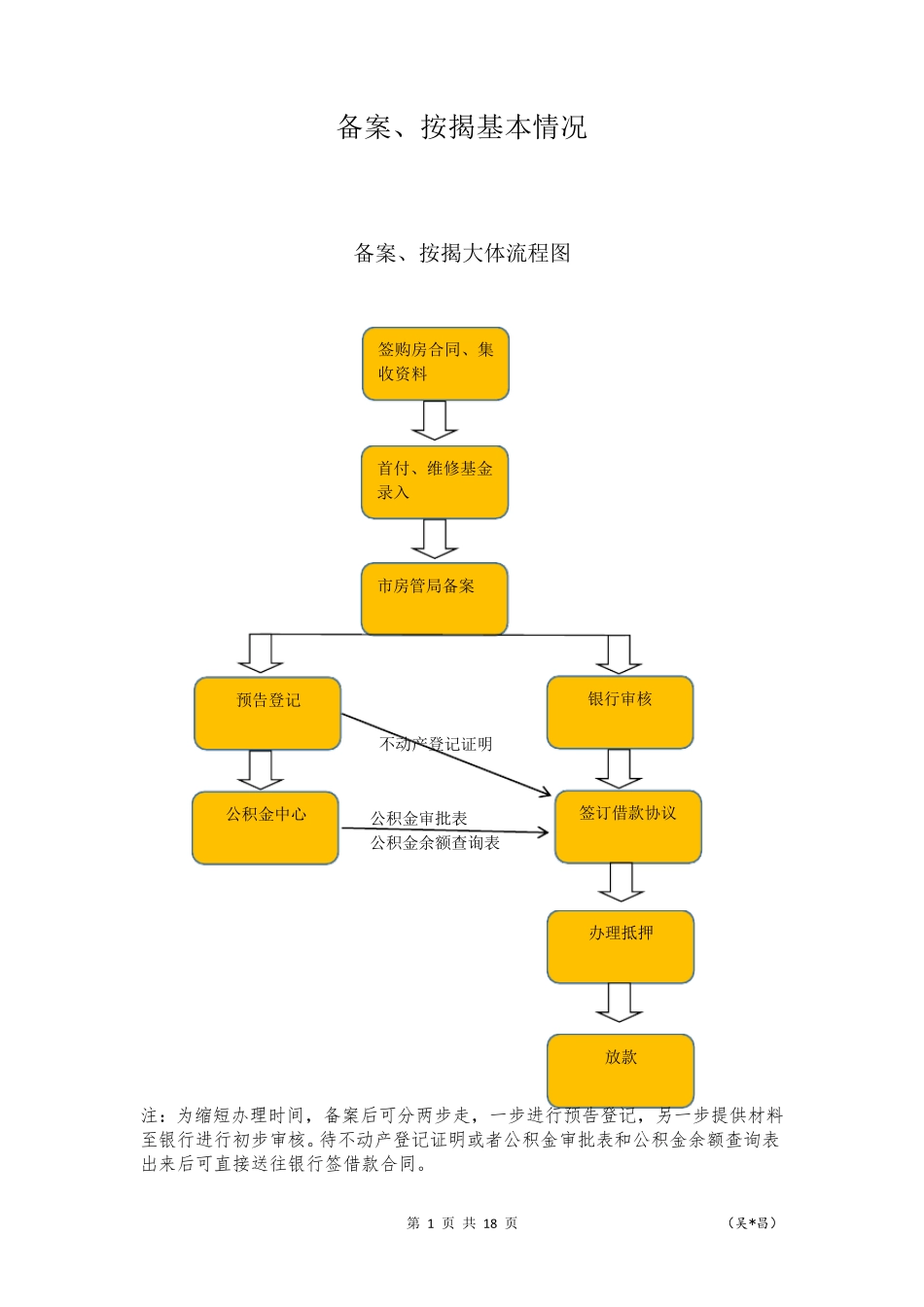 房地产备案、按揭流程细节及各银行准入_第1页