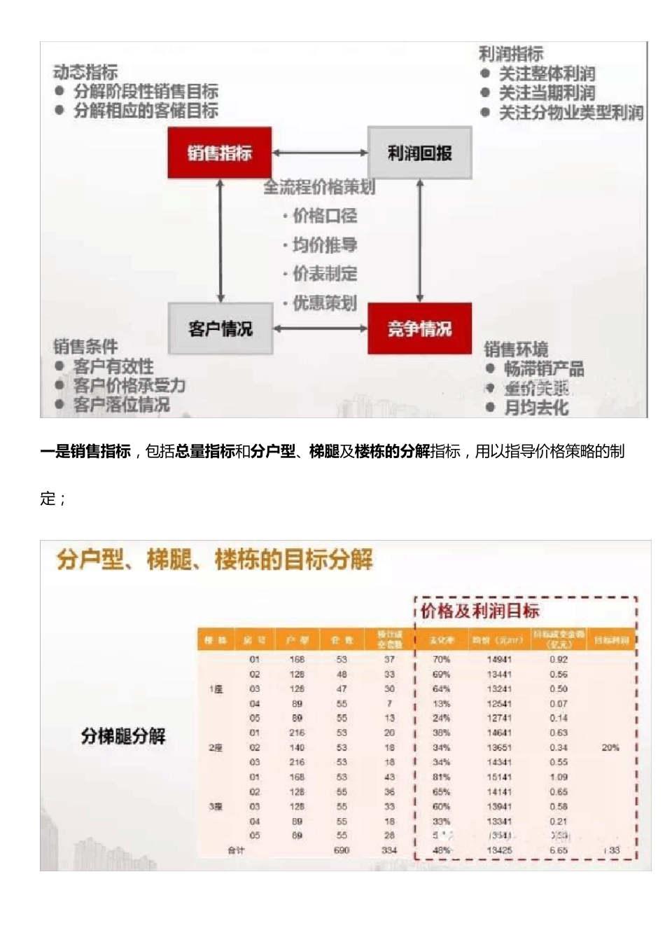 房地产定价策略及定价方法_第2页