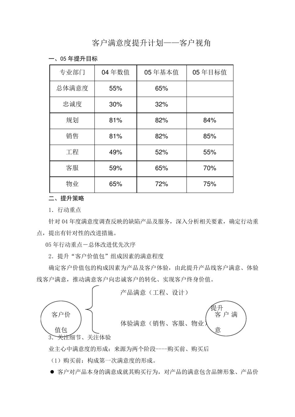 房地产客户满意度提升计划_第1页