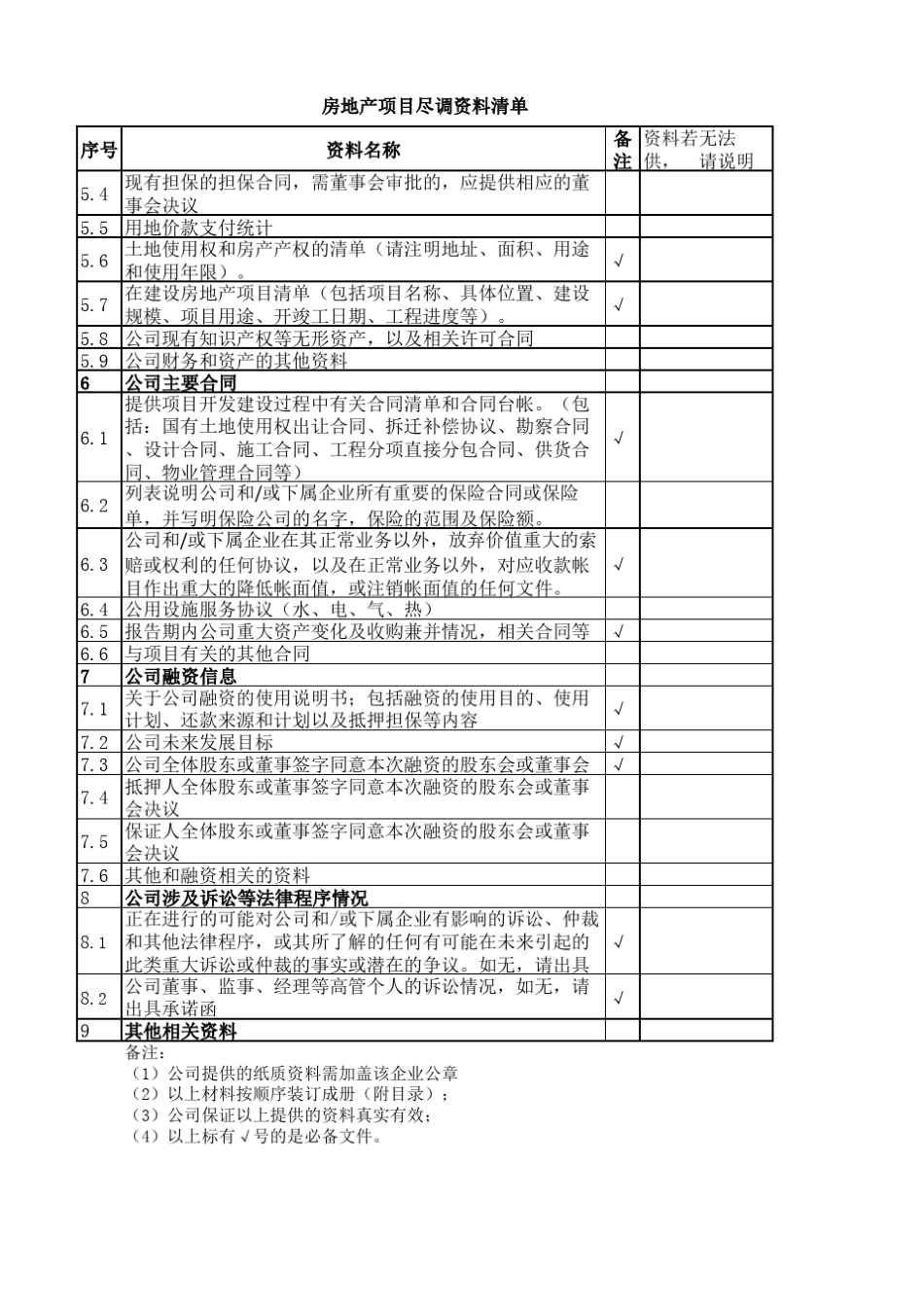 房地产尽调清单_第2页