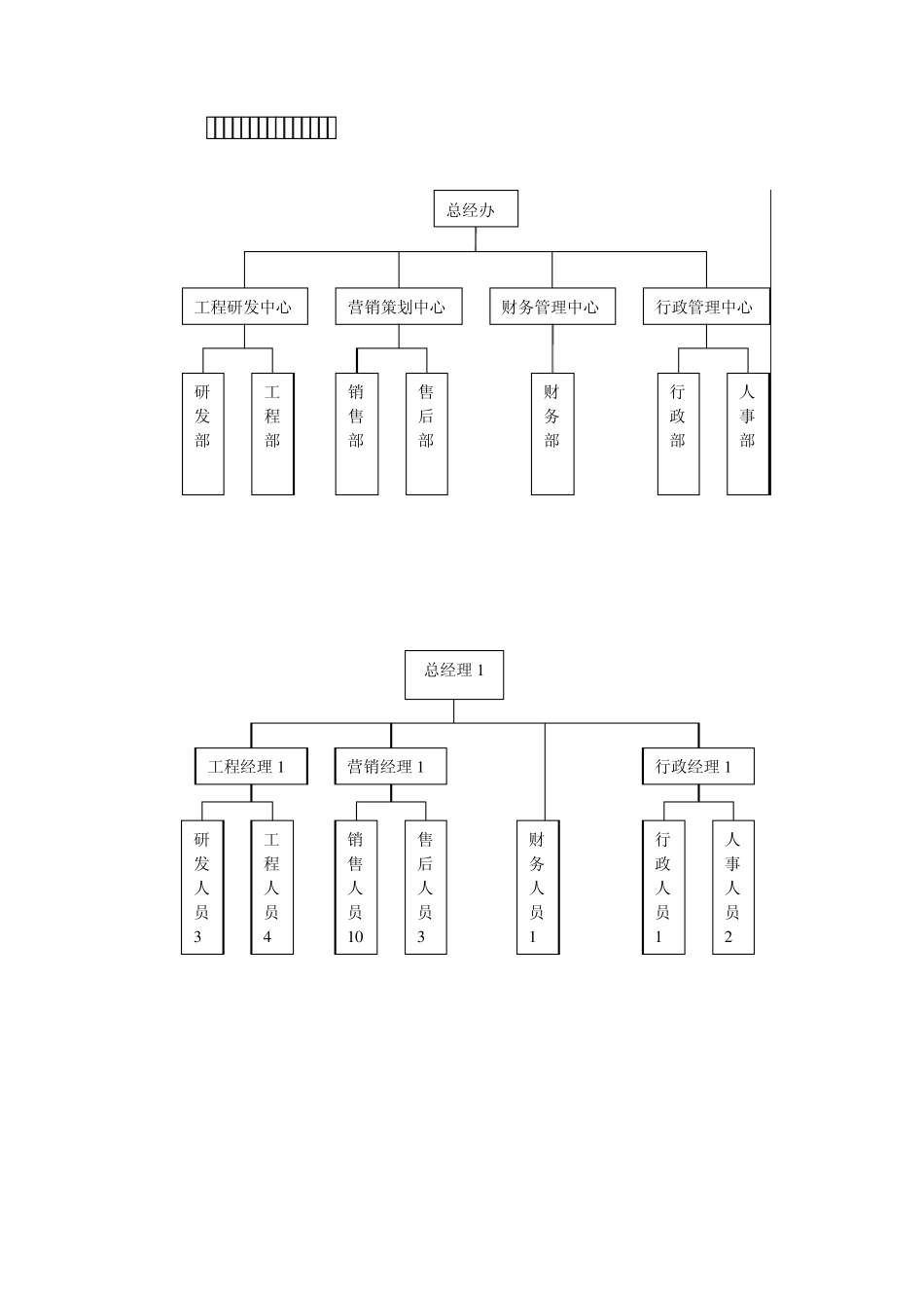 房地产工司的组织架构_第2页