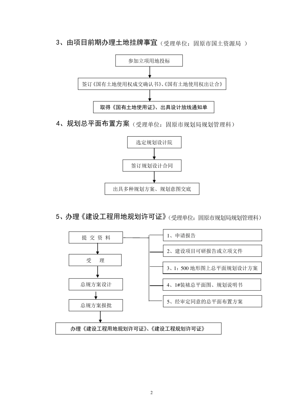 房地产工程部工作流程_第2页