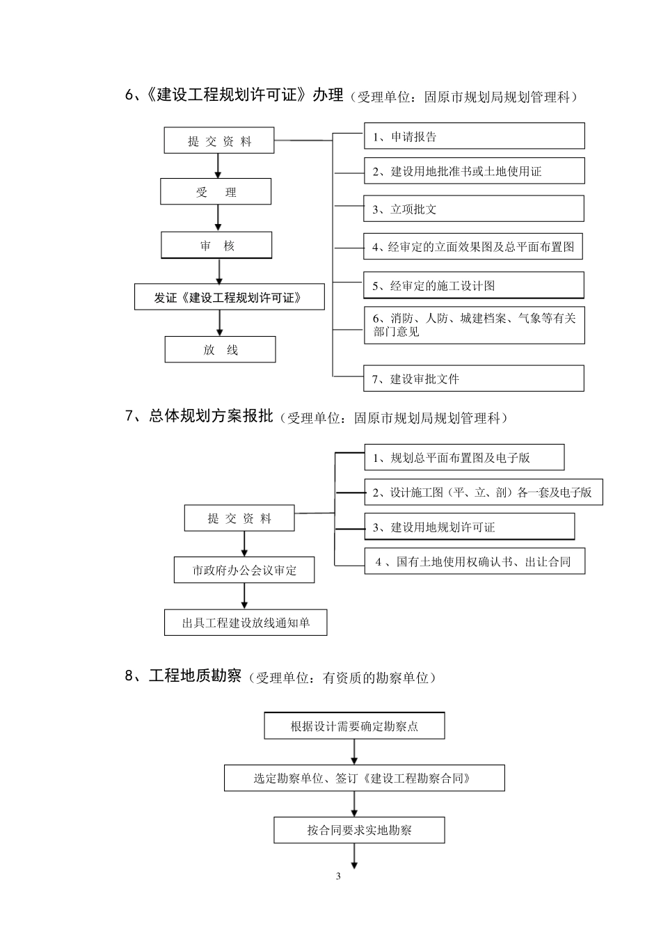 房地产工程部工作流程_第3页