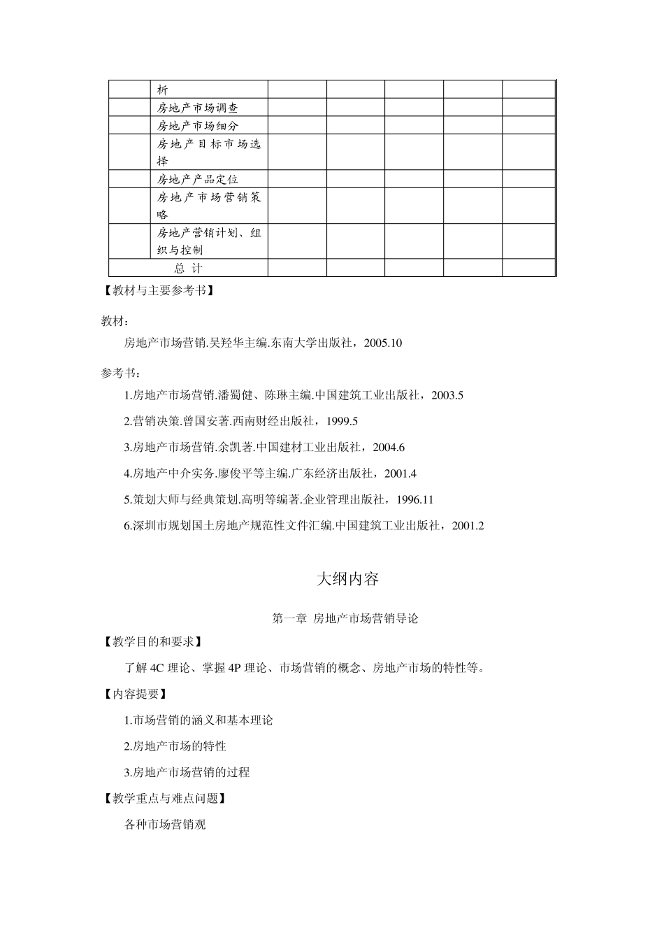 房地产市场营销教学大纲_第3页