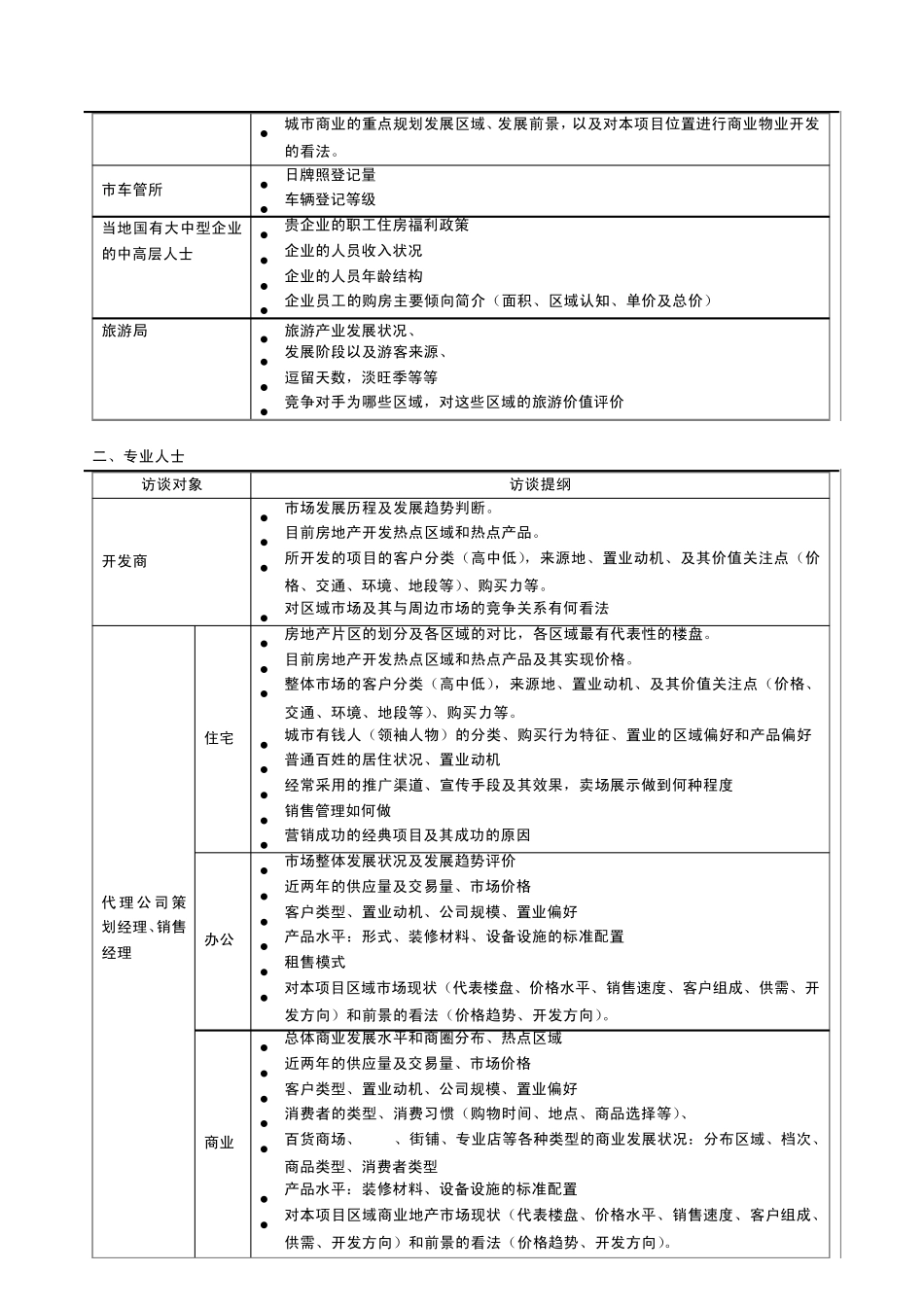 房地产市调访谈提纲_第2页