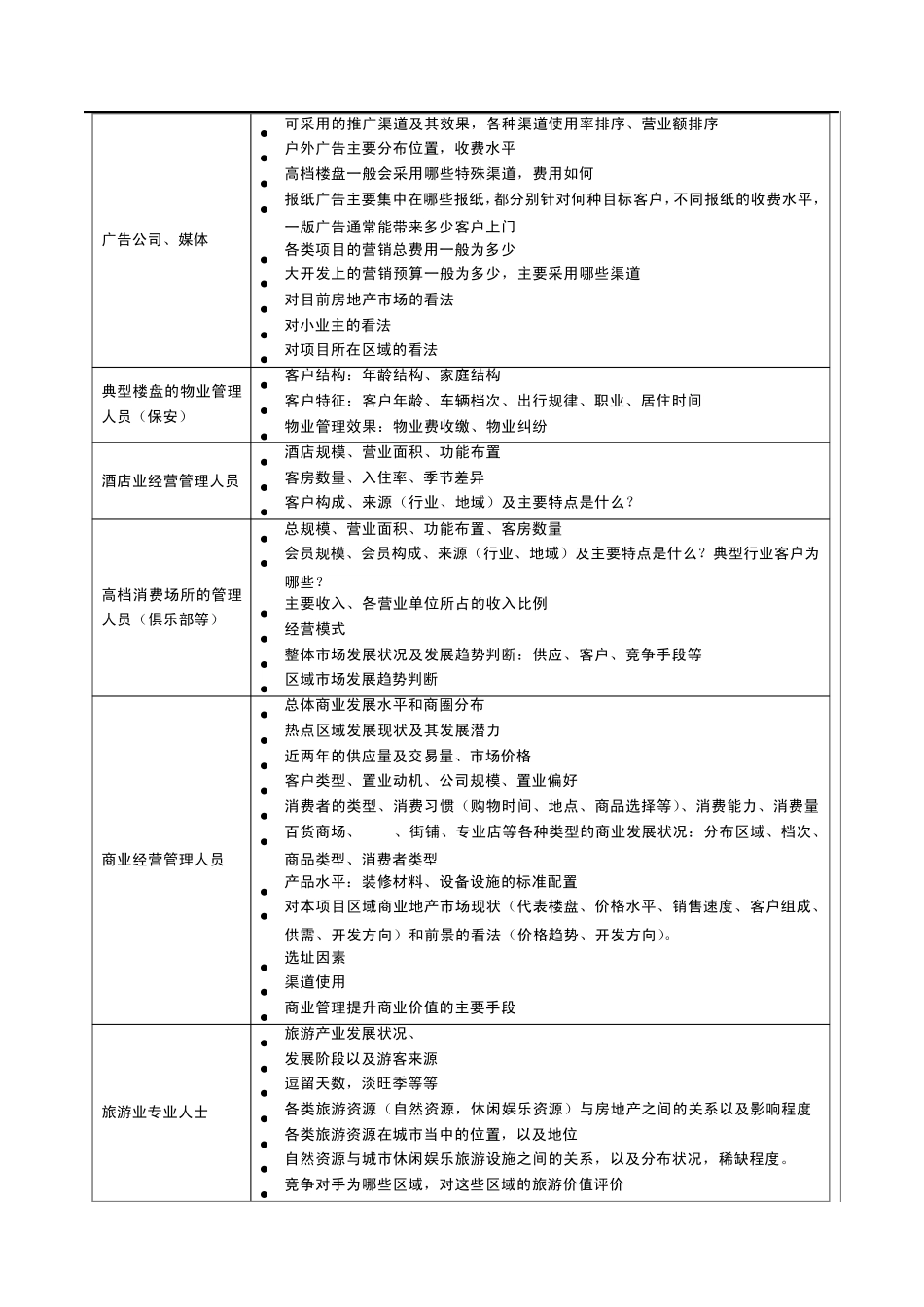 房地产市调访谈提纲_第3页