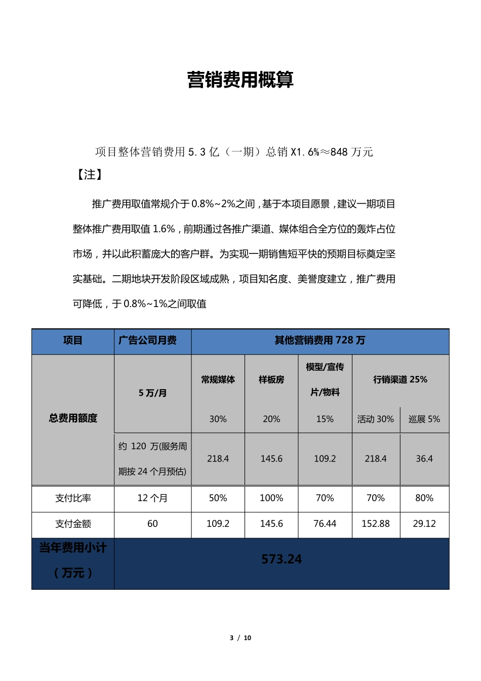 房地产年度广告投放计划及预算方案_第3页