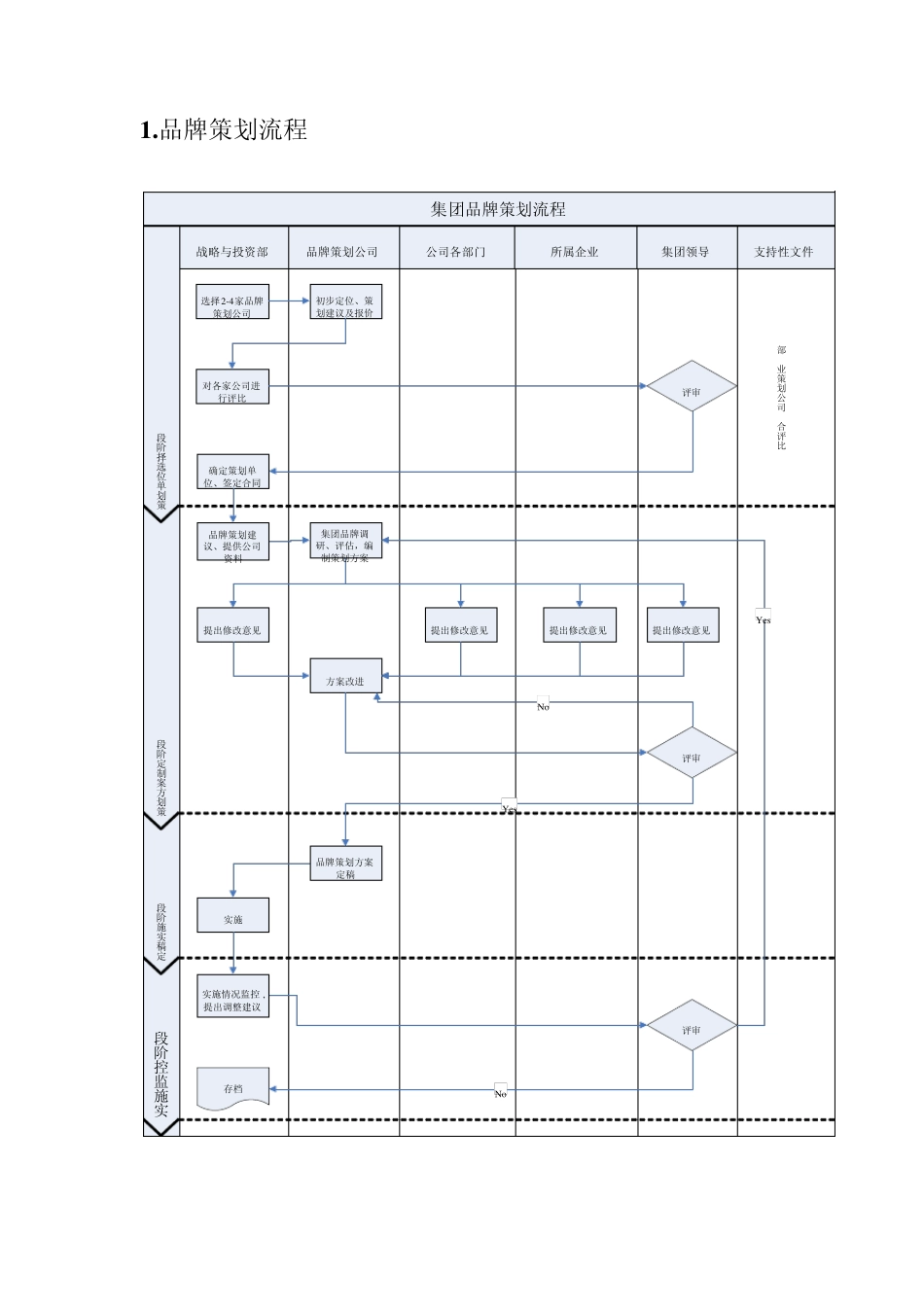 房地产广告策划流程与表格工具_第2页