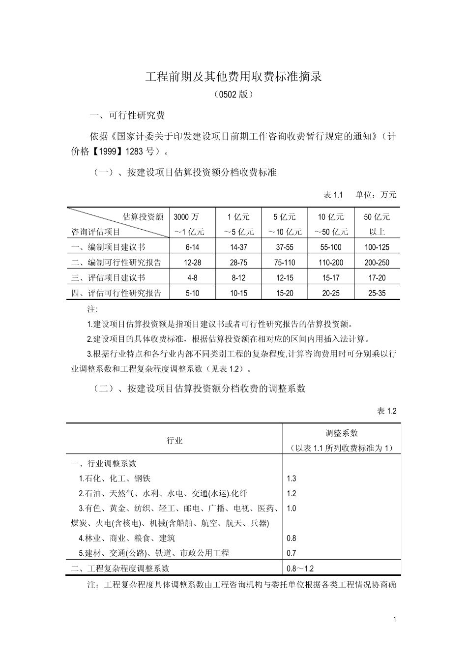 房地产建筑安装工程费用费率取值表_第2页