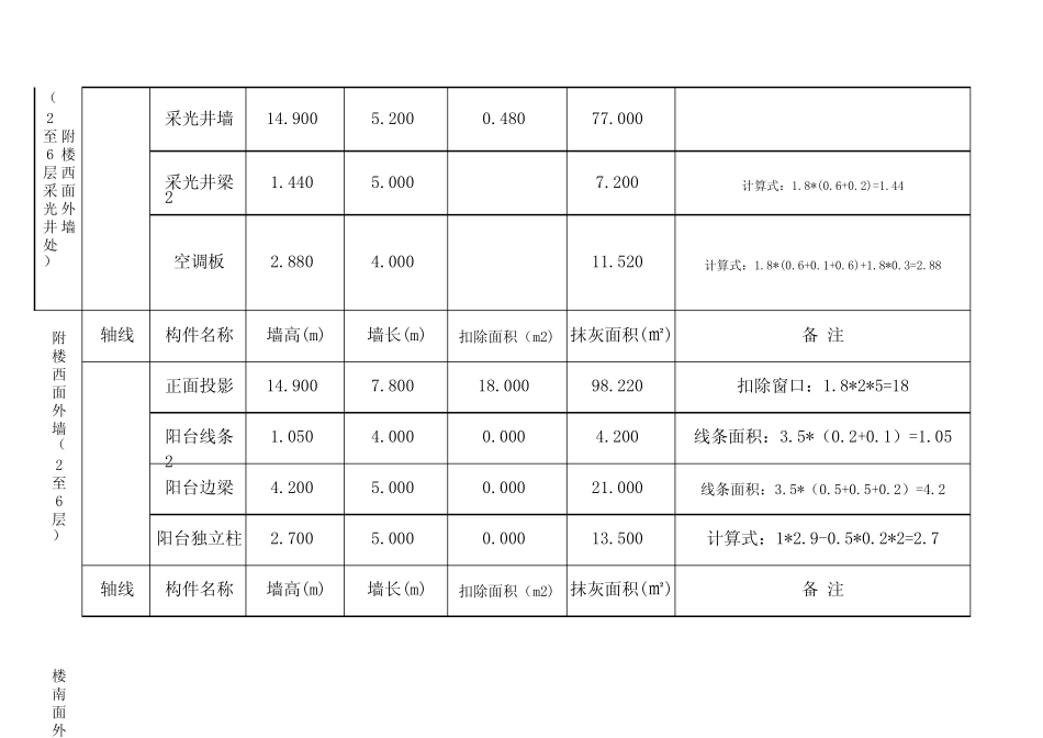 房地产建筑工程外墙工程量计算表_第2页