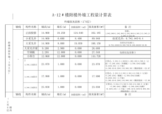 房地产建筑工程外墙工程量计算表