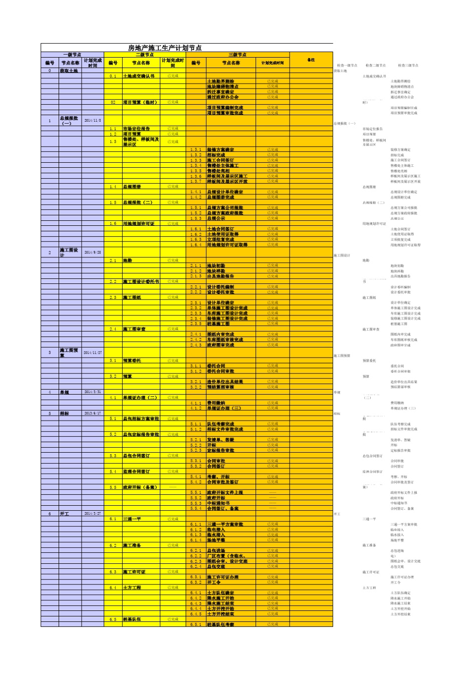 房地产建筑施工进度节点计划版_第1页