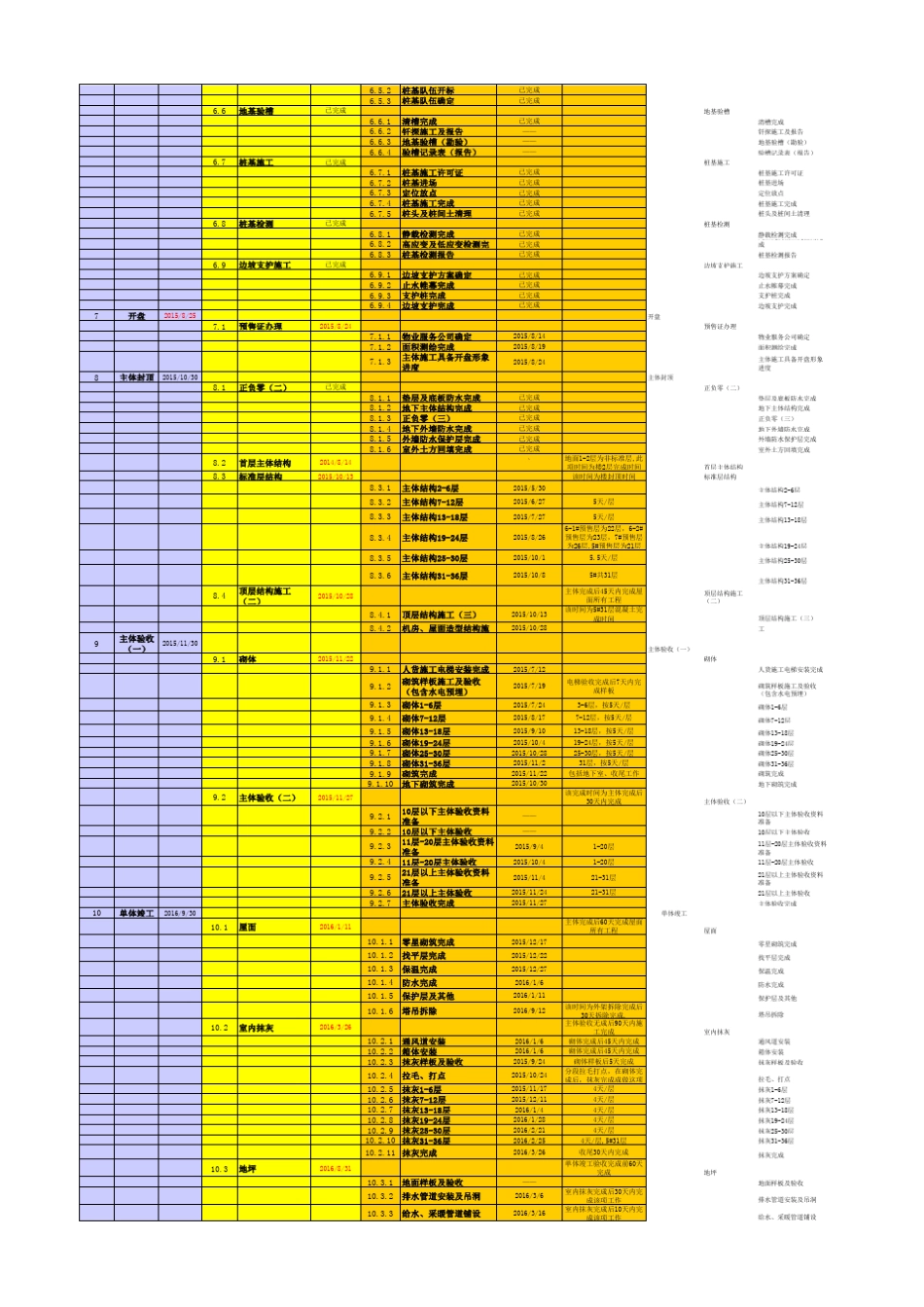 房地产建筑施工进度节点计划版_第2页