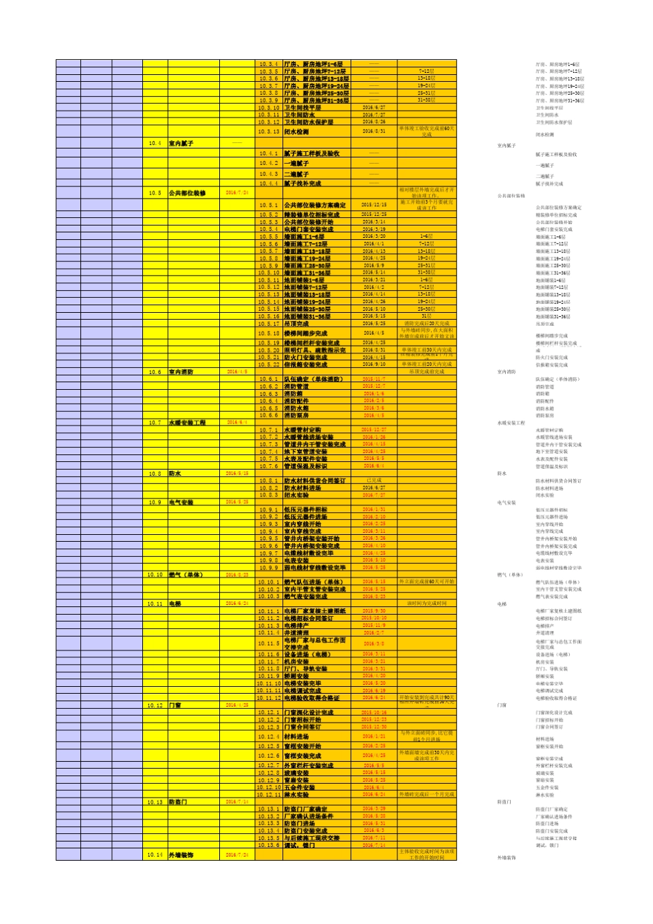 房地产建筑施工进度节点计划版_第3页