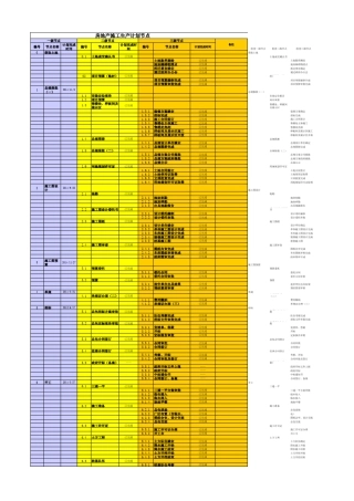 房地产建筑施工进度节点计划版