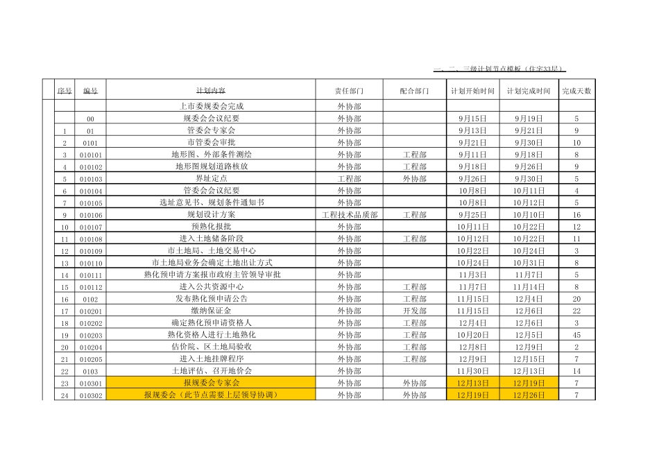 房地产开发一、二、三级计划节点计划_第1页