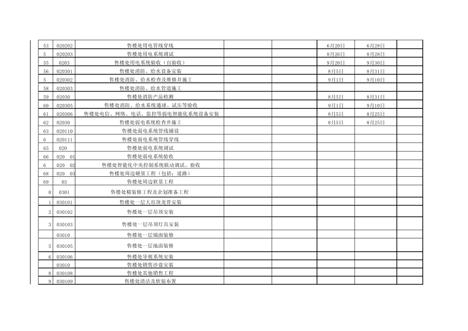 房地产开发一、二、三级计划节点计划_第3页