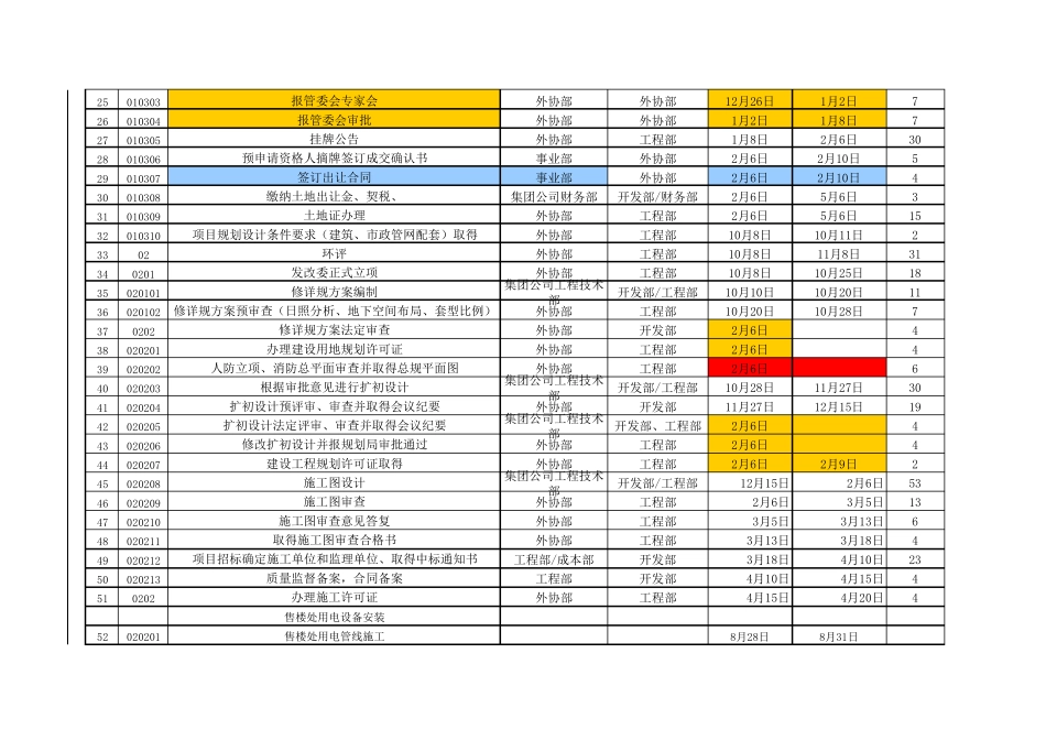房地产开发一二三级计划节点计划_第2页