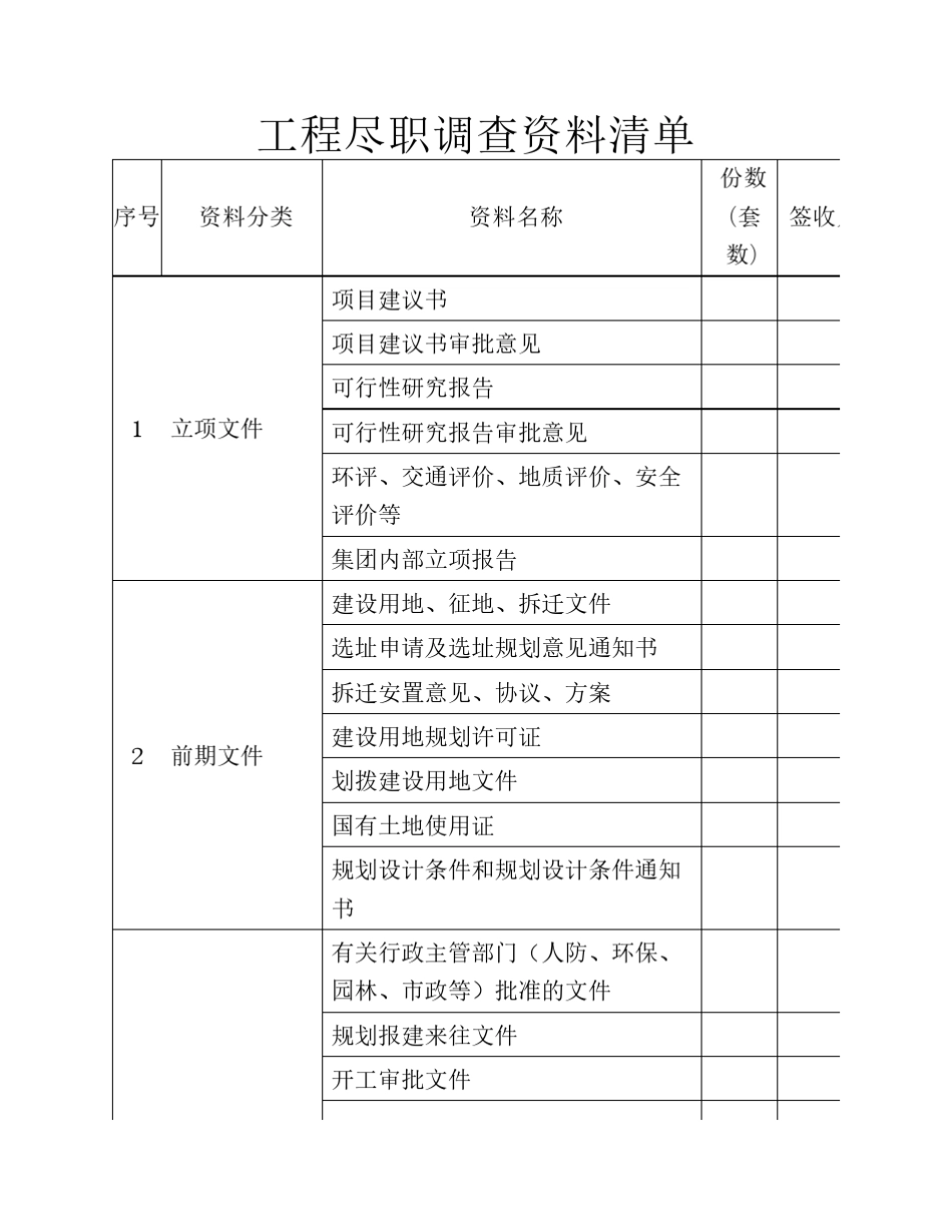 房地产开发业主工程尽调清单及报告_第1页