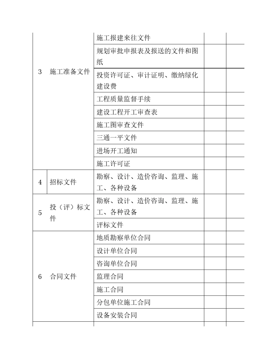 房地产开发业主工程尽调清单及报告_第2页